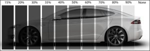 Choose the Right Window Tint Shade